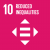 SDG 10 Inequalities