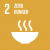 SDG 2 Zero Hunger